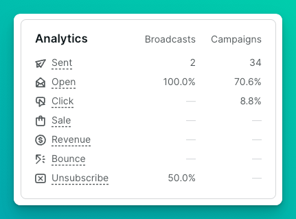 Email analytics